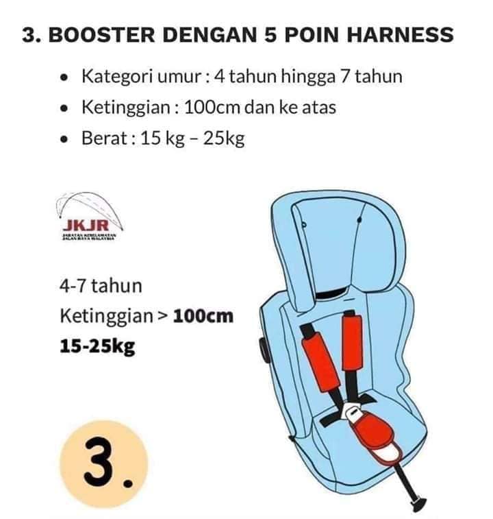 Ambil Tahu 4 Jenis Baby Car Seat Ini Supaya Anda Tidak Tersalah Beli