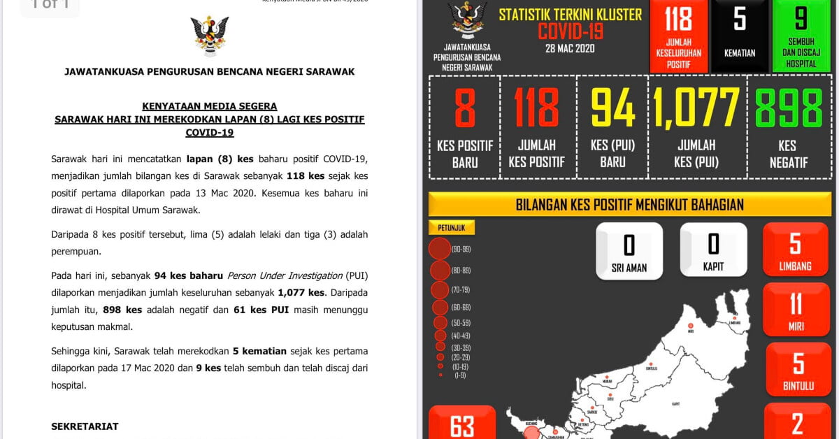 TERKINI : Sarawak Catat Pertambahan 8 Kes Positif Baharu COVID-19 Hari ...