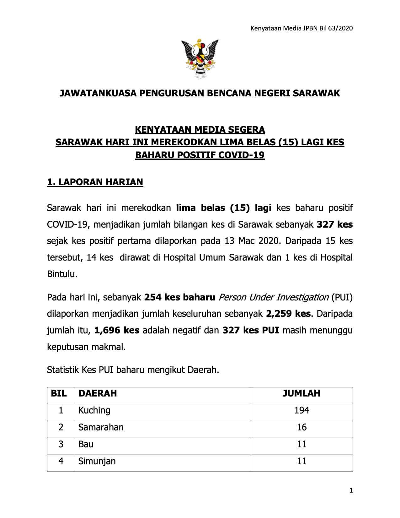 TERKINI : Sarawak Lapor 15 Kes Positif Baru COVID-19 Hari ...