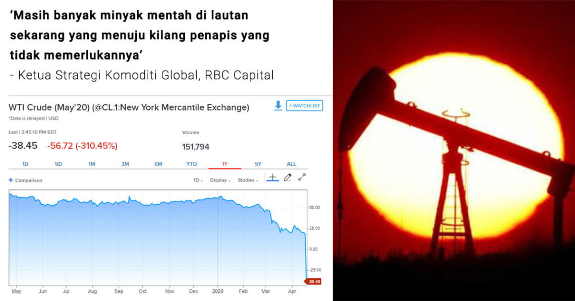 Terkini Tidak Pernah Terjadi Dalam Sejarah Harga Minyak Mentah Wti Turun Ke Paras Negatif