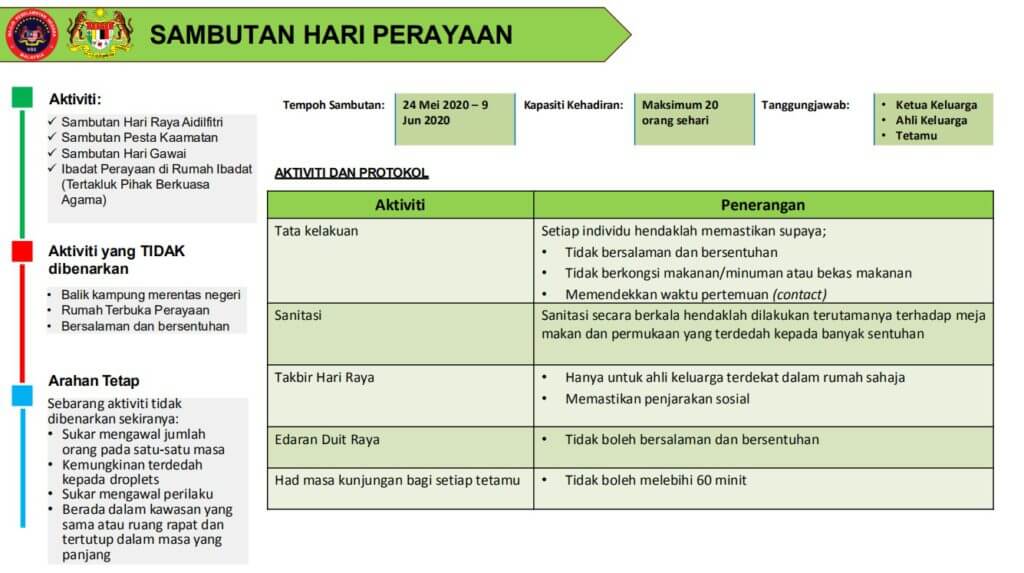 MKN Keluarkan Panduan SOP Perayaan Semasa PKPB