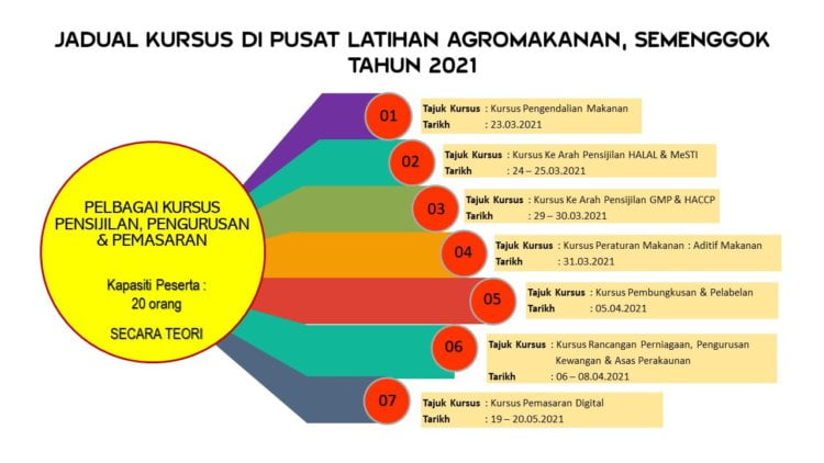 Nak Buat Produk Homemade? Sertai Kursus Kemahiran Percuma ...